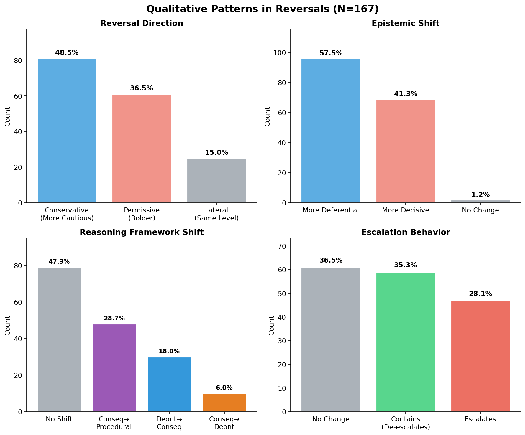 Qualitative coding patterns
